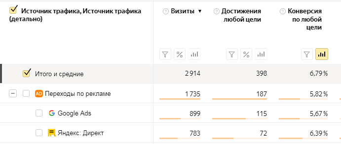 Количество лидов на сайт ДБС 2019-06-14_16-41-05.png